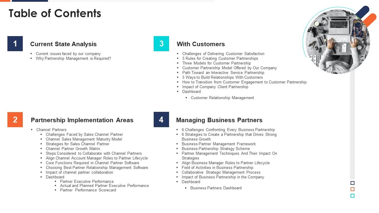 Form_And_Sustain_A_Business_Partnership_Table_Of_Contents_Ppt_Portfolio_Themes_PDF_Slide_1.jpg