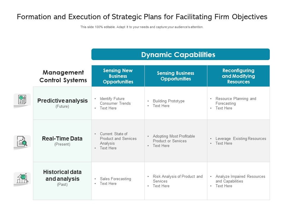 Formation_And_Execution_Of_Strategic_Plans_For_Facilitating_Firm_Objectives_Ppt_PowerPoint_Presentation_Slides_Professional_PDF_Slide_1.jpg