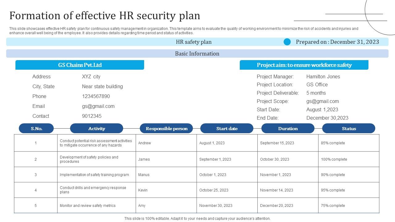 Formation_Of_Effective_HR_Security_Plan_Information_PDF_Slide_1.jpg