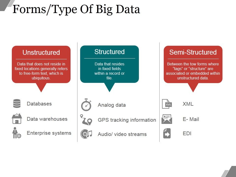 Forms_Type_Of_Big_Data_Ppt_PowerPoint_Presentation_Infographic_Template_Slide_1.jpg