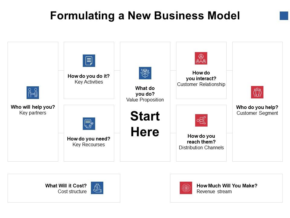 Formulating_A_New_Business_Model_Ppt_PowerPoint_Presentation_Deck_Slide_1.jpg