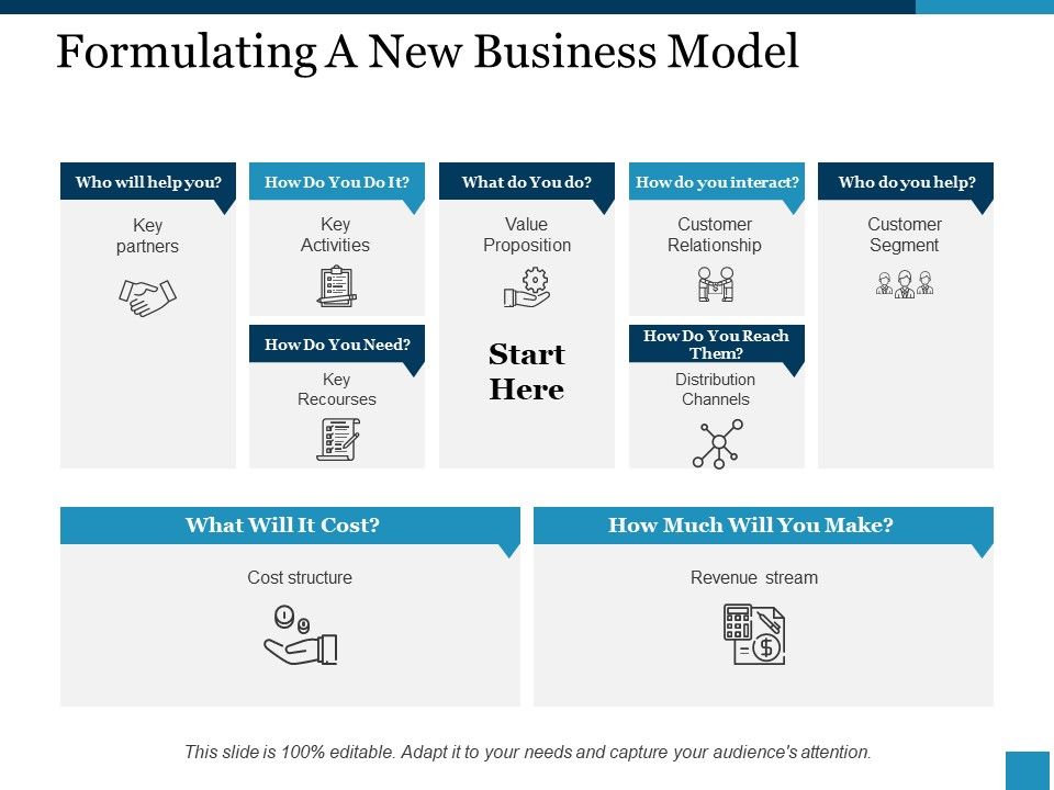 Formulating_A_New_Business_Model_Ppt_PowerPoint_Presentation_Layouts_Samples_Slide_1.jpg