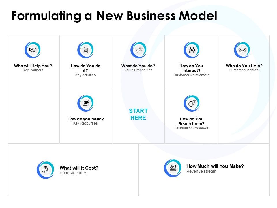 Formulating_A_New_Business_Model_Ppt_PowerPoint_Presentation_Visual_Aids_Inspiration_Slide_1.jpg