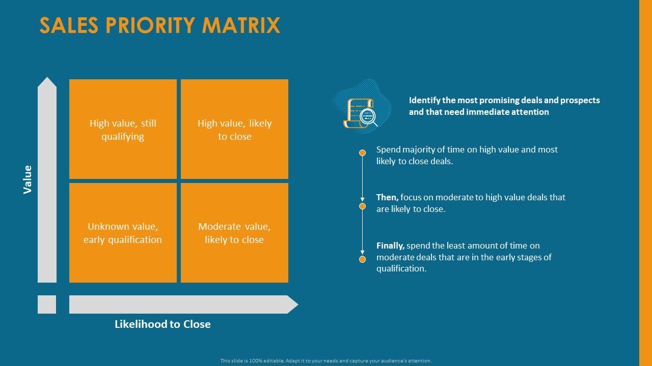 Formulating_And_Implementing_Organization_Sales_Action_Plan_Sales_Priority_Matrix_Microsoft_PDF_Slide_1.jpg
