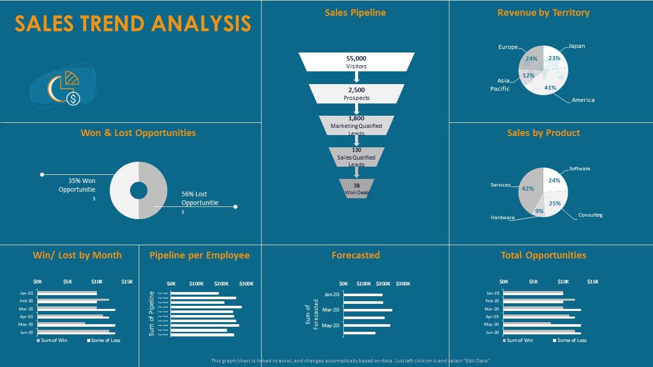 Formulating_And_Implementing_Organization_Sales_Action_Plan_Sales_Trend_Analysis_Topics_PDF_Slide_1.jpg