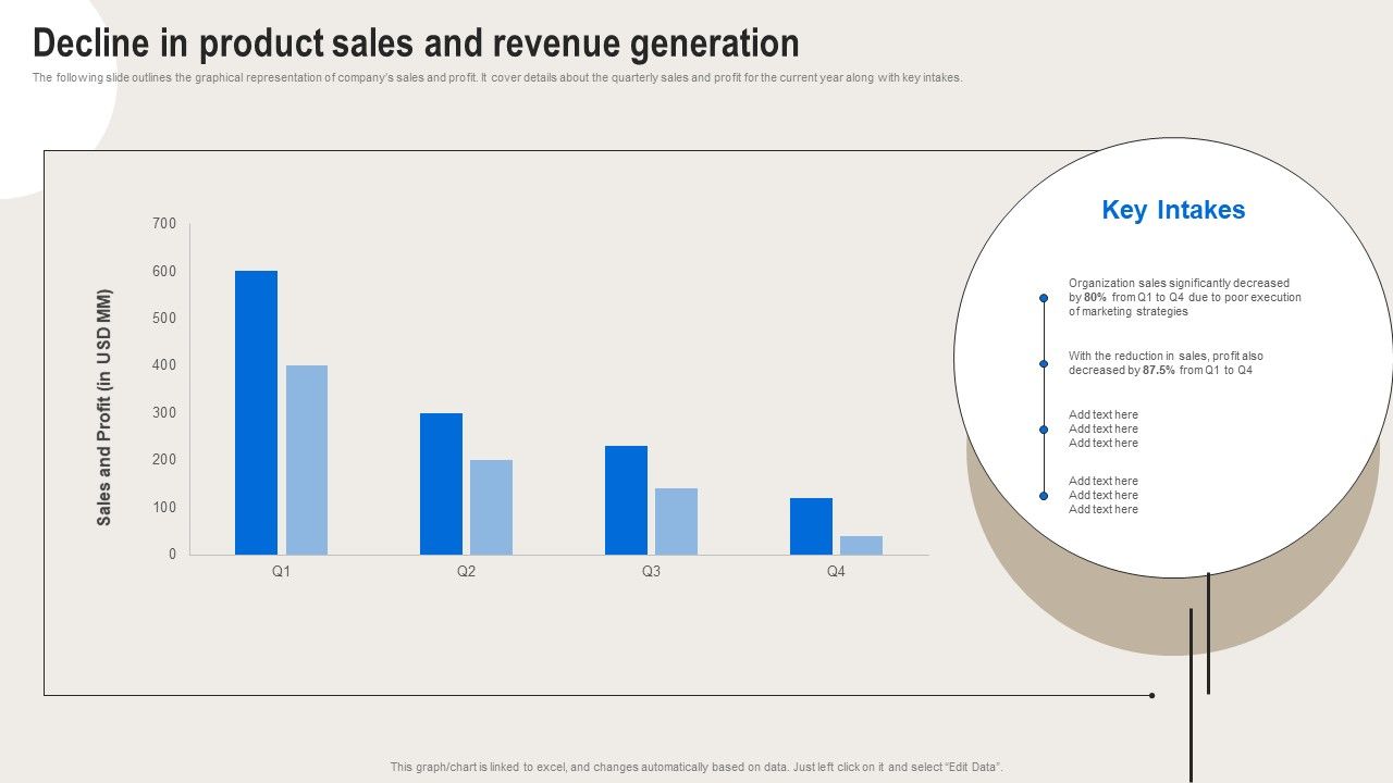 Formulating_Branding_Strategy_To_Enhance_Revenue_And_Sales_Decline_In_Product_Sales_And_Revenue_Generation_Sample_PDF_Slide_1.jpg