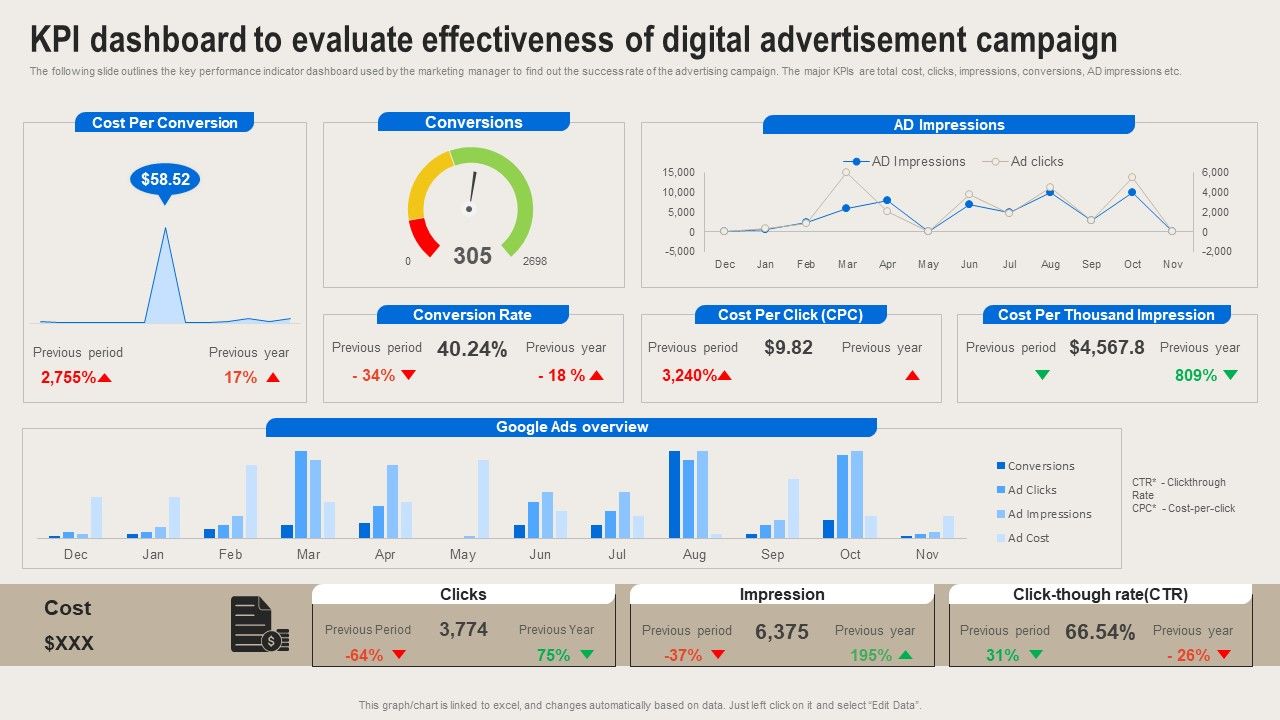 Formulating_Branding_Strategy_To_Enhance_Revenue_And_Sales_KPI_Dashboard_To_Evaluate_Effectivenessl_Clipart_PDF_Slide_1.jpg