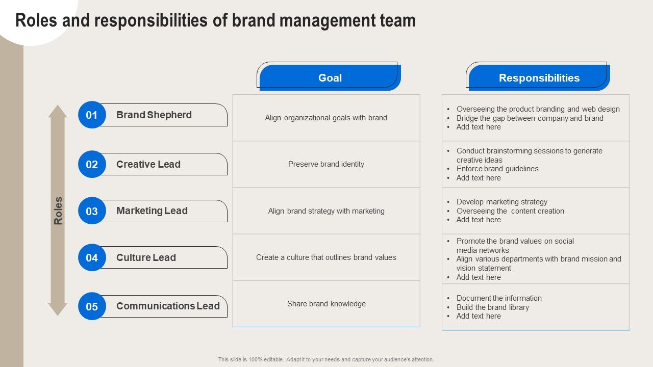 Formulating_Branding_Strategy_To_Enhance_Revenue_And_Sales_Roles_And_Responsibilities_Of_Brand_Management_Team_Slides_PDF_Slide_1.jpg