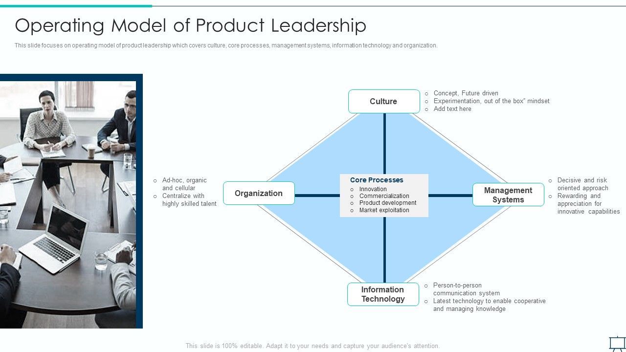 Formulating_Competitive_Plan_Of_Action_For_Effective_Product_Leadership_Operating_Model_Of_Product_Mockup_PDF_Slide_1.jpg
