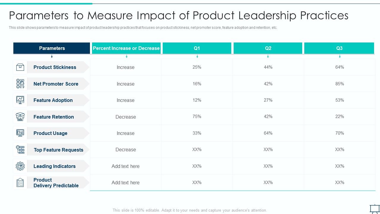 Formulating_Competitive_Plan_Of_Action_For_Effective_Product_Leadership_Parameters_To_Measure_Impact_Portrait_PDF_Slide_1.jpg