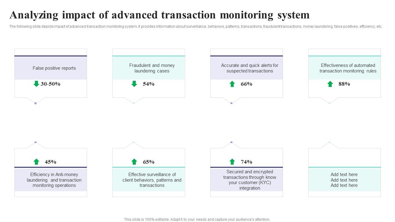 Formulating_Money_Laundering_Analyzing_Impact_Of_Advanced_Transaction_Monitoring_Rules_PDF_Slide_1.jpg