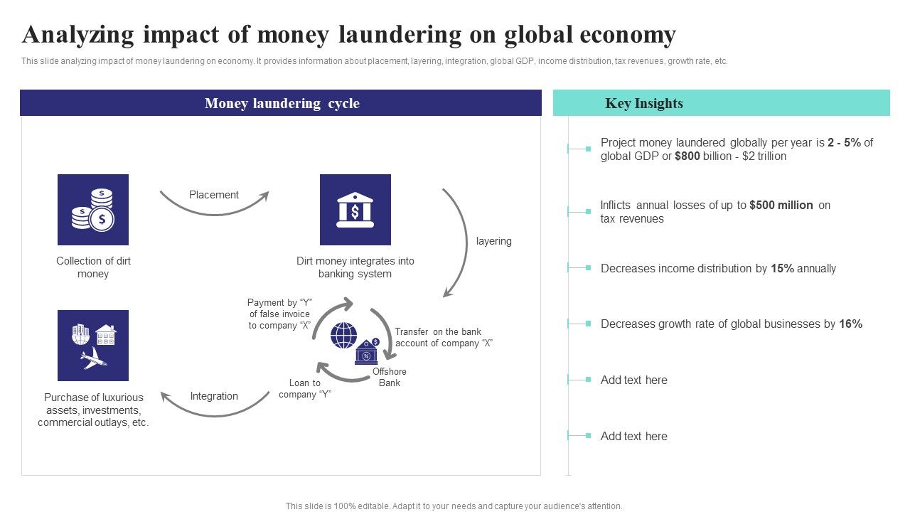 Formulating_Money_Laundering_Analyzing_Impact_Of_Money_Laundering_On_Global_Download_PDF_Slide_1.jpg