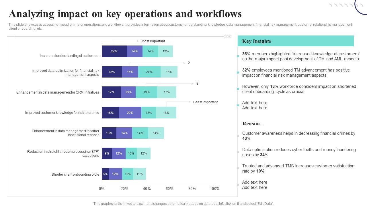 Formulating_Money_Laundering_Analyzing_Impact_On_Key_Operations_And_Workflows_Guidelines_PDF_Slide_1.jpg