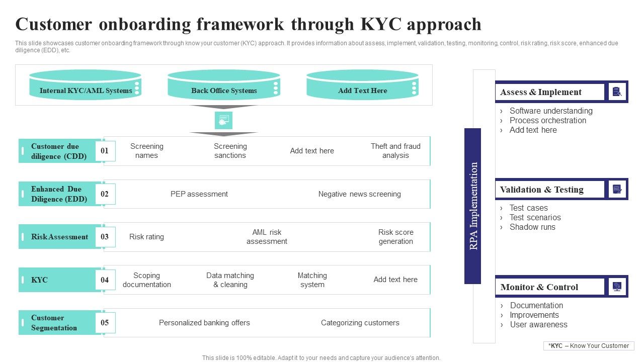 Formulating_Money_Laundering_Customer_Onboarding_Framework_Through_KYC_Approach_Formats_PDF_Slide_1.jpg