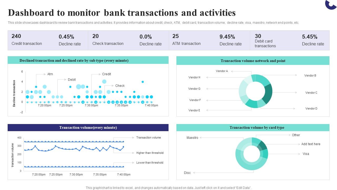 Formulating_Money_Laundering_Dashboard_To_Monitor_Bank_Transactions_And_Activities_Clipart_PDF_Slide_1.jpg