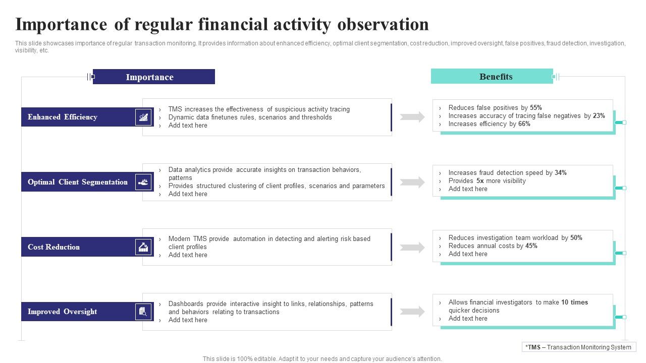 Formulating_Money_Laundering_Importance_Of_Regular_Financial_Activity_Observation_Elements_PDF_Slide_1.jpg