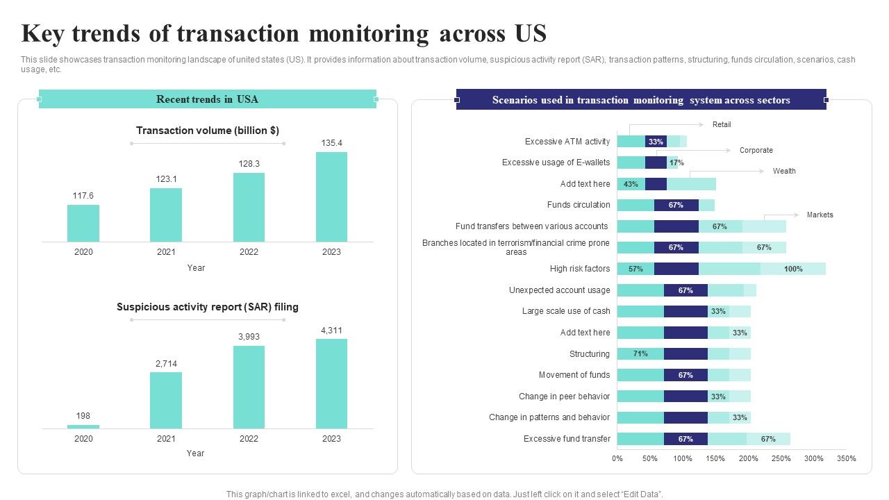Formulating_Money_Laundering_Key_Trends_Of_Transaction_Monitoring_Across_Us_Brochure_PDF_Slide_1.jpg