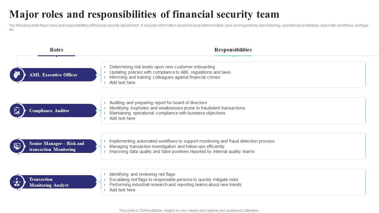 Formulating_Money_Laundering_Major_Roles_And_Responsibilities_Of_Financial_Themes_PDF_Slide_1.jpg