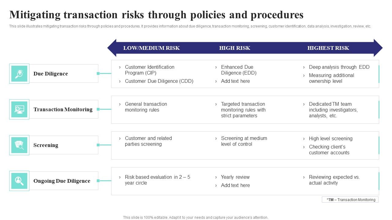 Formulating_Money_Laundering_Mitigating_Transaction_Risks_Through_Policies_Clipart_PDF_Slide_1.jpg