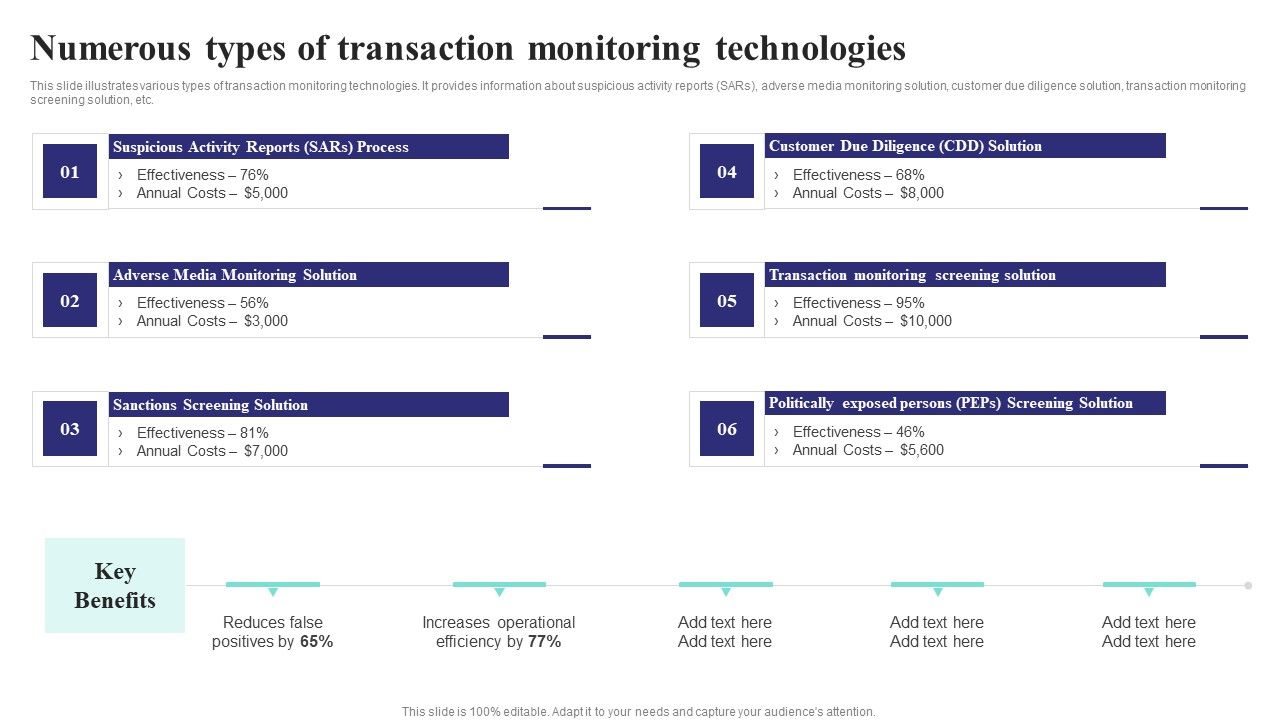 Formulating_Money_Laundering_Numerous_Types_Of_Transaction_Monitoring_Professional_PDF_Slide_1.jpg
