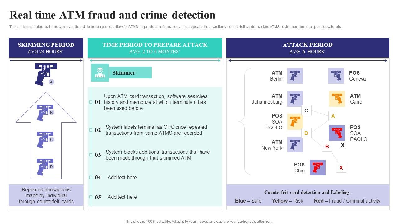 Formulating_Money_Laundering_Real_Time_Atm_Fraud_And_Crime_Detection_Brochure_PDF_Slide_1.jpg