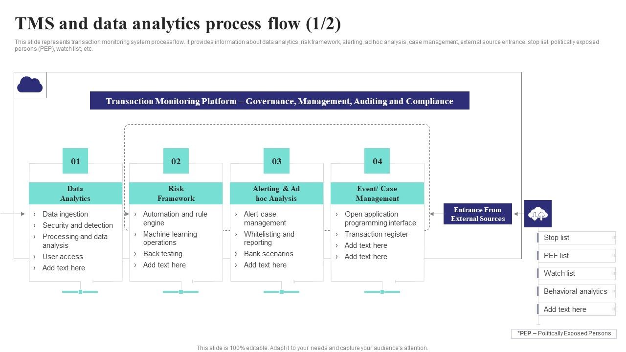 Formulating_Money_Laundering_Tms_And_Data_Analytics_Process_Flow_Sample_PDF_Slide_1.jpg