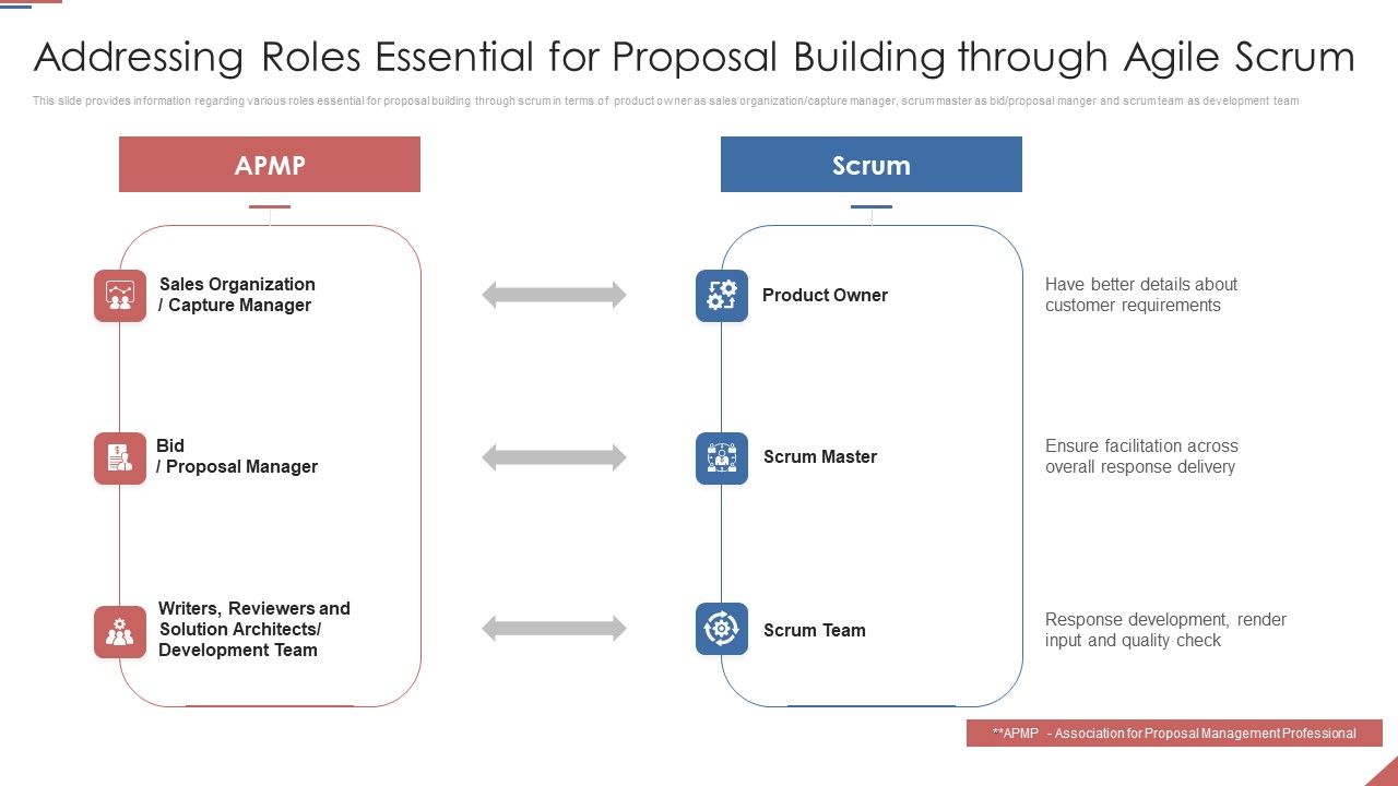 Formulating_Plan_And_Executing_Bid_Projects_Using_Agile_IT_Addressing_Roles_Essential_For_Proposal_Slides_PDF_Slide_1.jpg