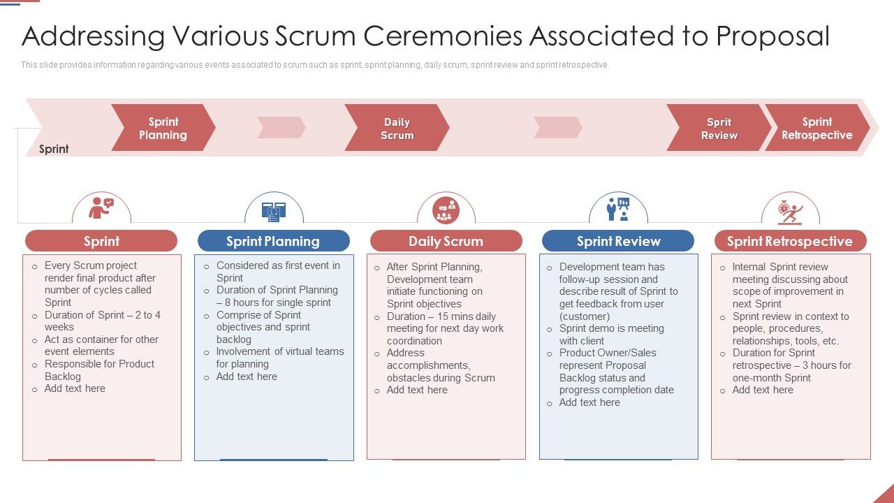 Formulating_Plan_And_Executing_Bid_Projects_Using_Agile_IT_Addressing_Various_Scrum_Ceremonies_Associated_To_Proposal_Slides_PDF_Slide_1.jpg