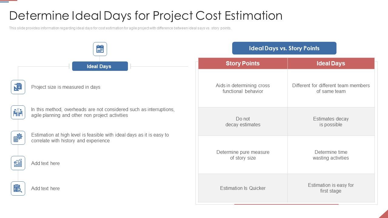 Formulating_Plan_And_Executing_Bid_Projects_Using_Agile_IT_Determine_Ideal_Days_For_Project_Cost_Estimation_Graphics_PDF_Slide_1.jpg