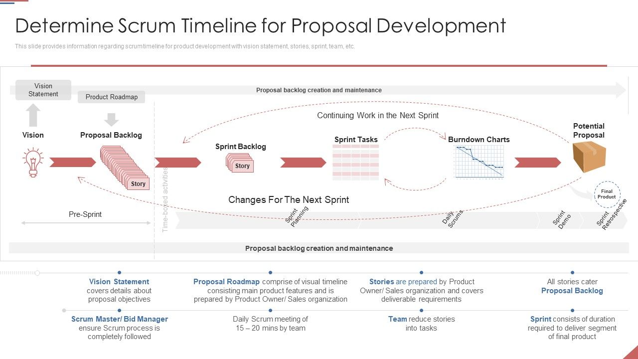Formulating_Plan_And_Executing_Bid_Projects_Using_Agile_IT_Determine_Scrum_Timeline_For_Proposal_Development_Slides_PDF_Slide_1.jpg