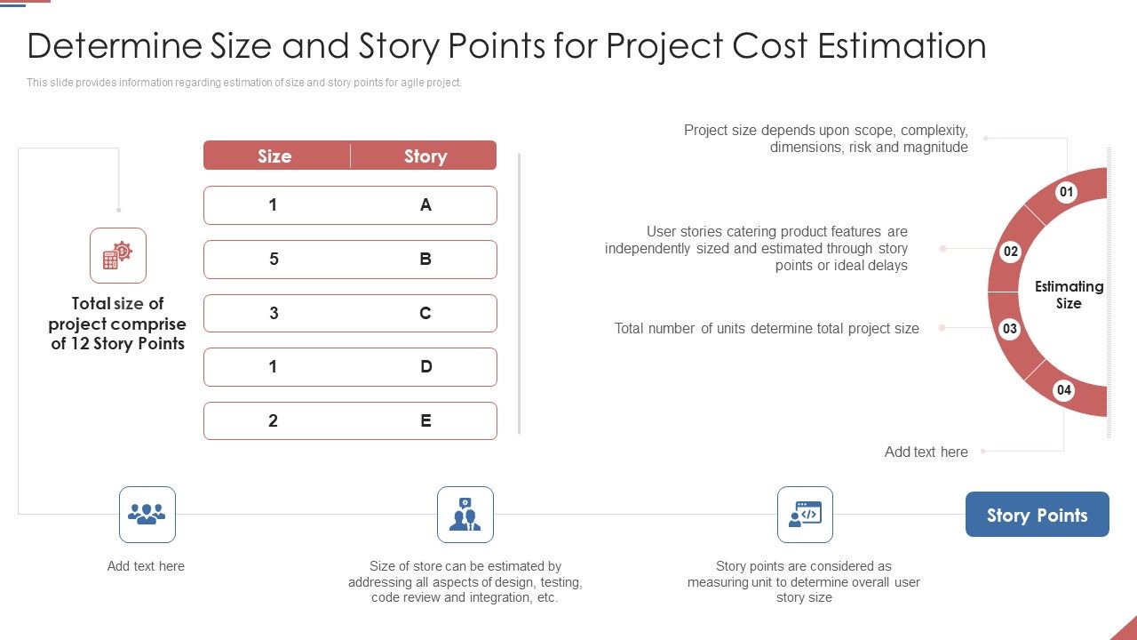 Formulating_Plan_And_Executing_Bid_Projects_Using_Agile_IT_Determine_Size_And_Story_Points_For_Project_Cost_Estimation_Brochure_PDF_Slide_1.jpg