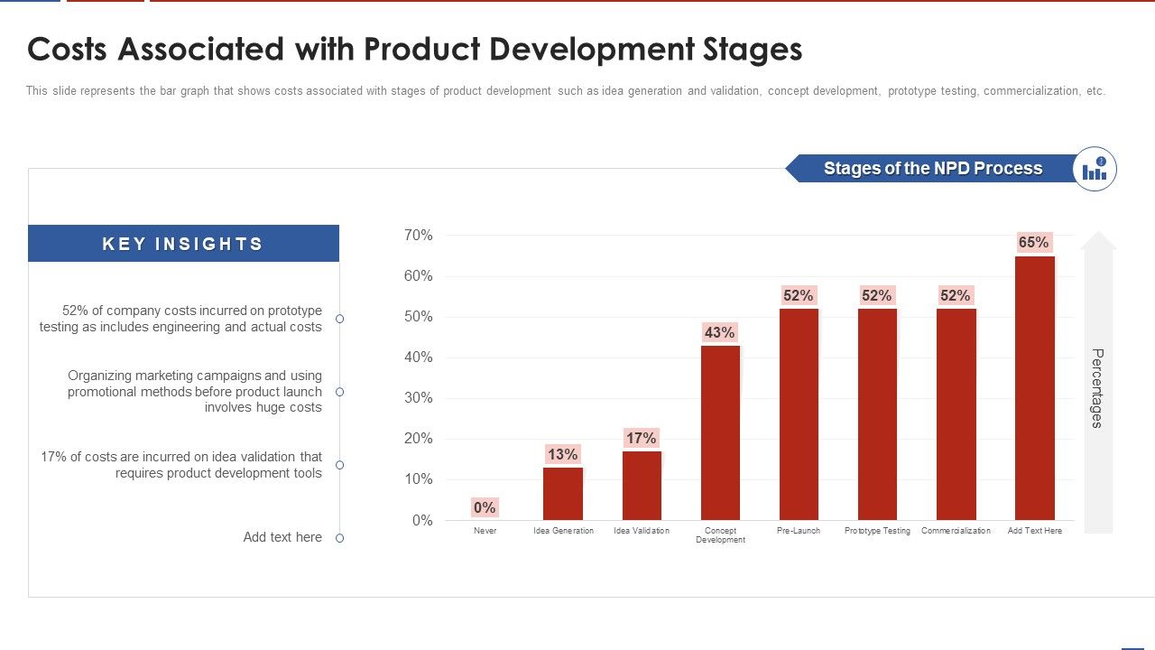 Formulating_Product_Development_Action_Plan_To_Enhance_Client_Experience_Costs_Associated_With_Product_Diagrams_PDF_Slide_1.jpg