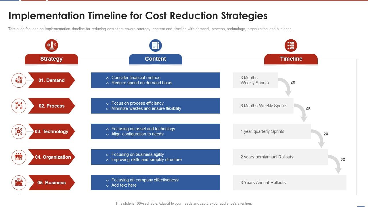 Formulating_Product_Development_Action_Plan_To_Enhance_Client_Experience_Implementation_Timeline_For_Cost_Topics_PDF_Slide_1.jpg