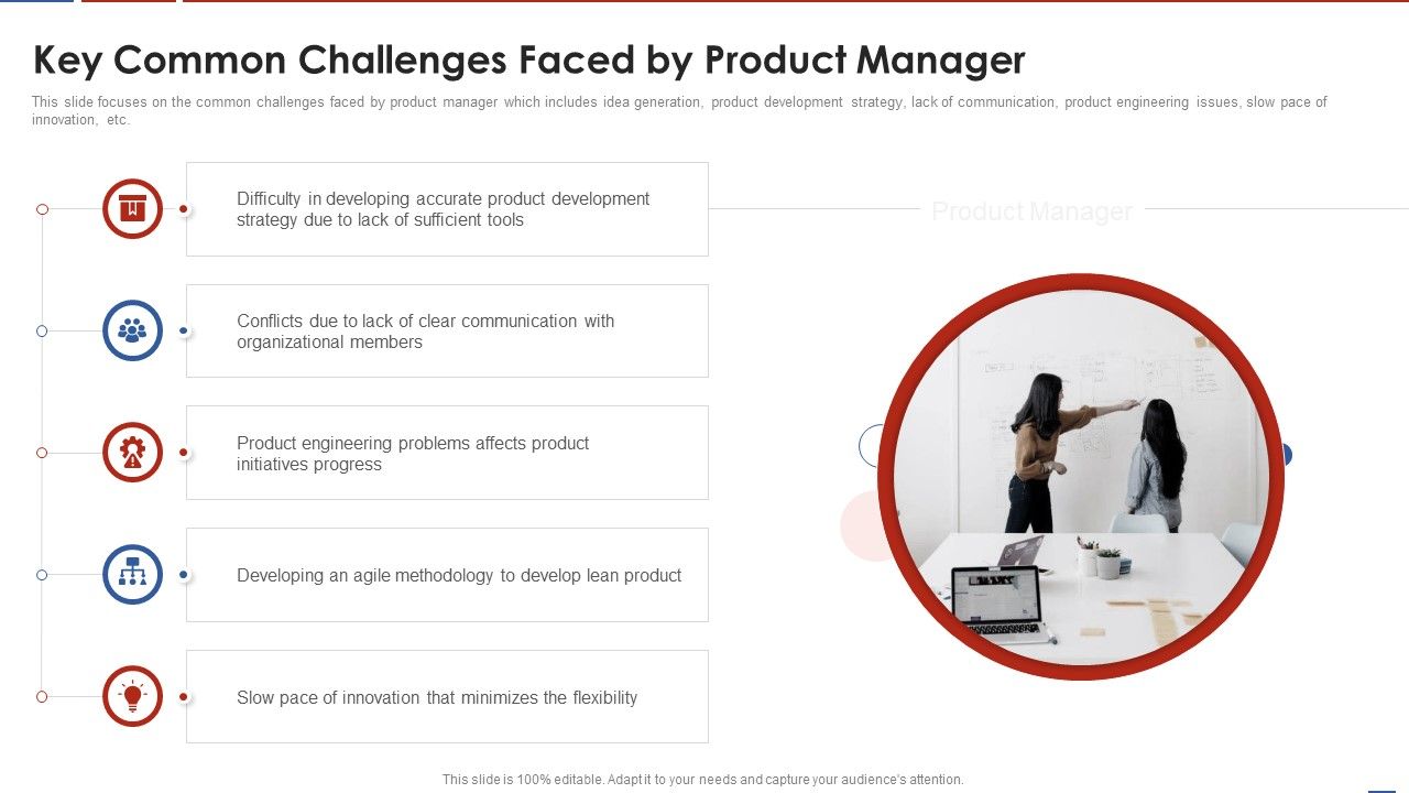Formulating_Product_Development_Action_Plan_To_Enhance_Client_Experience_Key_Common_Challenges_Faced_Portrait_PDF_Slide_1.jpg