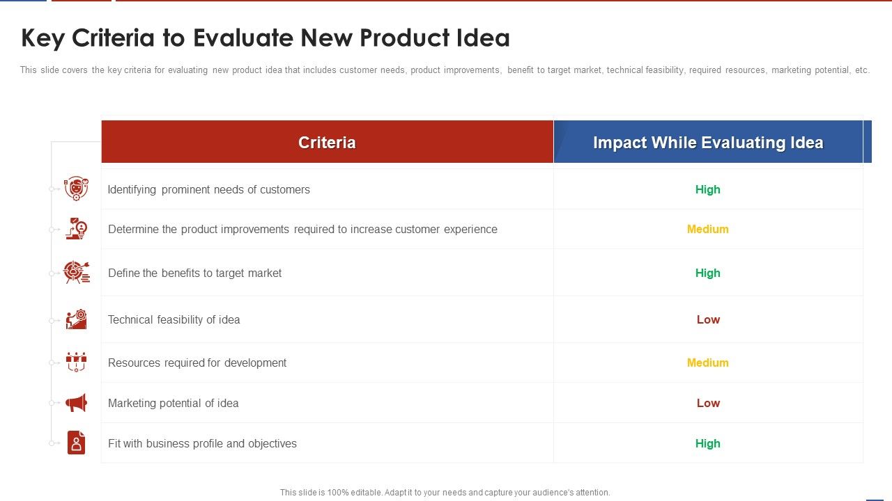 Formulating_Product_Development_Action_Plan_To_Enhance_Client_Experience_Key_Criteria_To_Evaluate_New_Diagrams_PDF_Slide_1.jpg