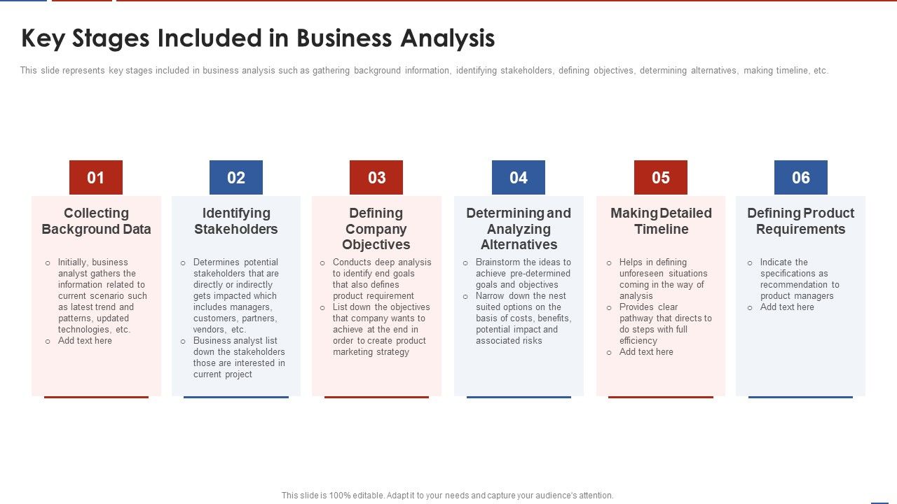 Formulating_Product_Development_Action_Plan_To_Enhance_Client_Experience_Key_Stages_Included_In_Business_Analysis_Topics_PDF_Slide_1.jpg