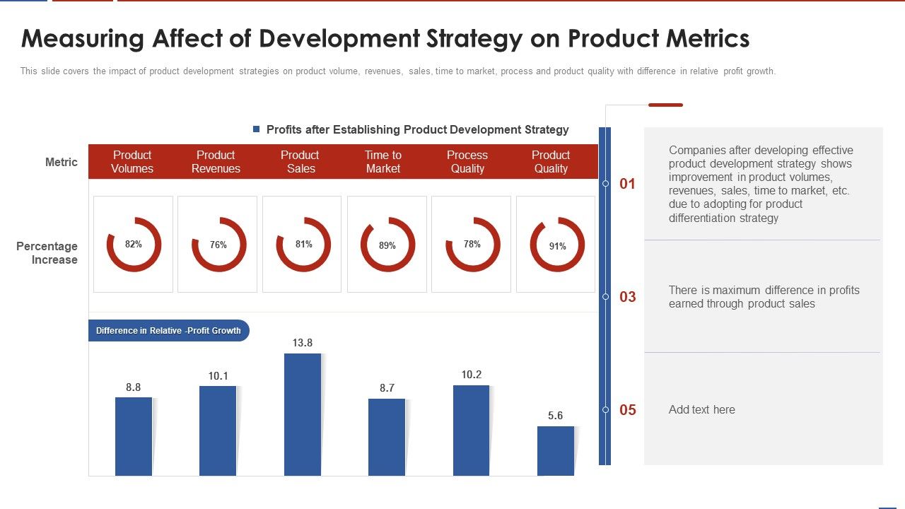 Formulating_Product_Development_Action_Plan_To_Enhance_Client_Experience_Measuring_Affect_Of_Development_Structure_PDF_Slide_1.jpg