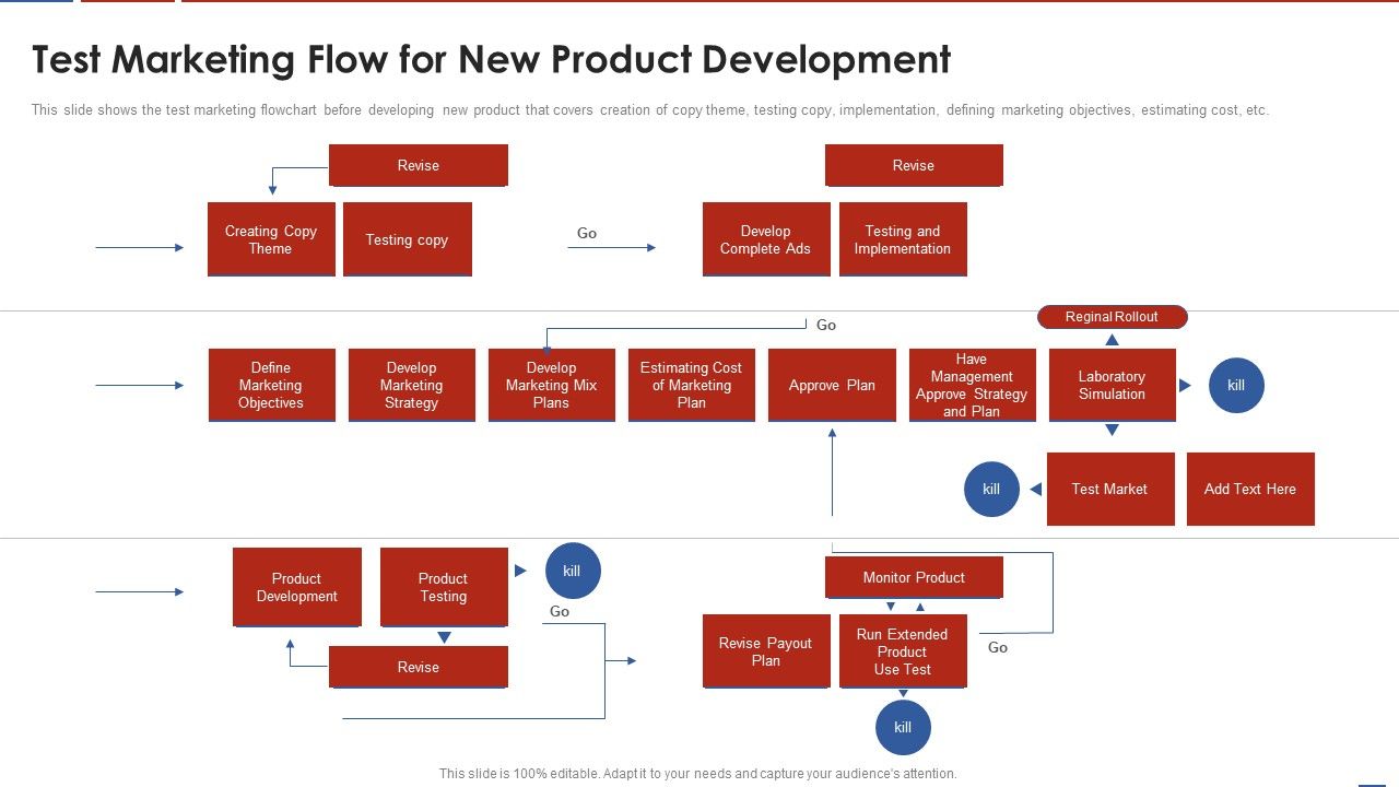 Formulating_Product_Development_Action_Plan_To_Enhance_Client_Experience_Test_Marketing_Flow_For_New_Infographics_PDF_Slide_1.jpg