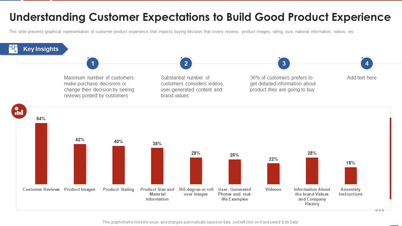 Formulating_Product_Development_Action_Plan_To_Enhance_Client_Experience_Understanding_Customer_Expectations_Introduction_PDF_Slide_1.jpg