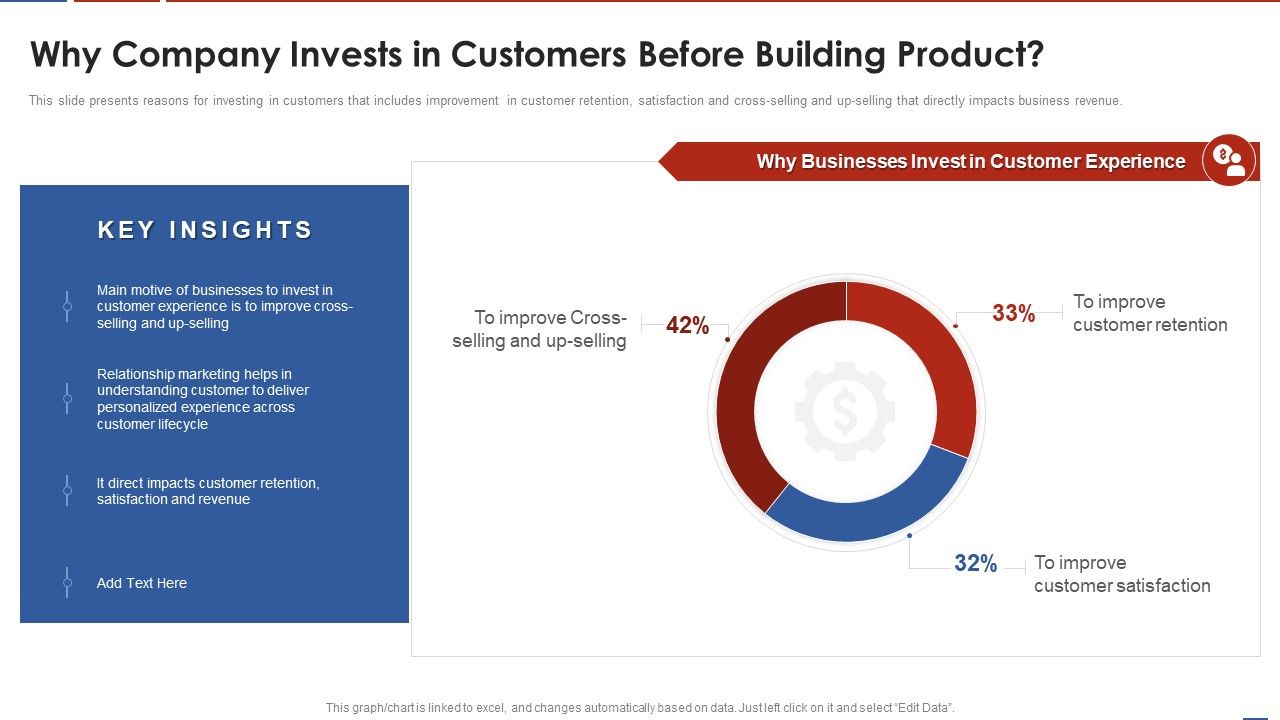 Formulating_Product_Development_Action_Plan_To_Enhance_Client_Experience_Why_Company_Invests_In_Customers_Ideas_PDF_Slide_1.jpg