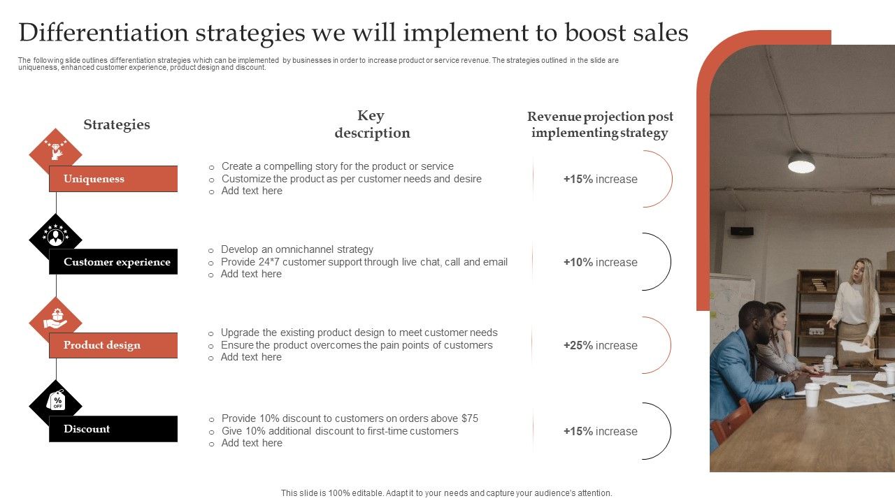 Formulating_Robust_Branding_Strategies_To_Effectively_Combat_Differentiation_Strategies_We_Will_Implement_Summary_PDF_Slide_1.jpg