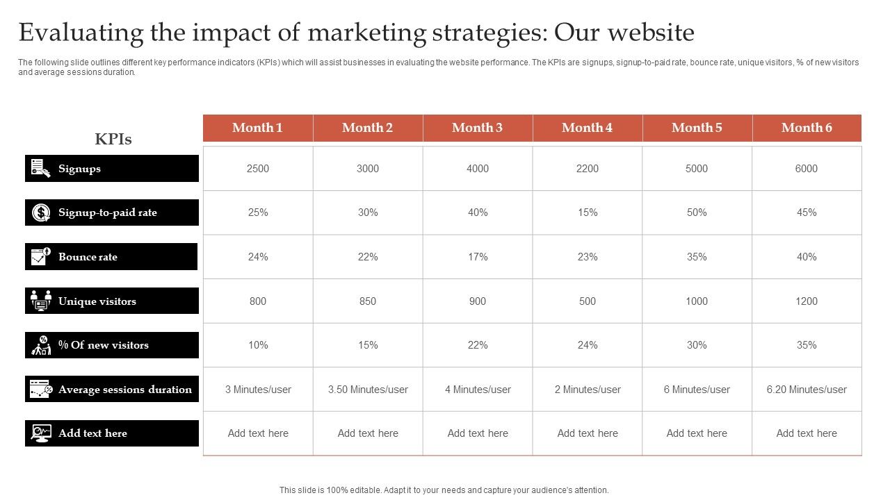 Formulating_Robust_Branding_Strategies_To_Effectively_Combat_Evaluating_The_Impact_Of_Our_Website_Designs_PDF_Slide_1.jpg