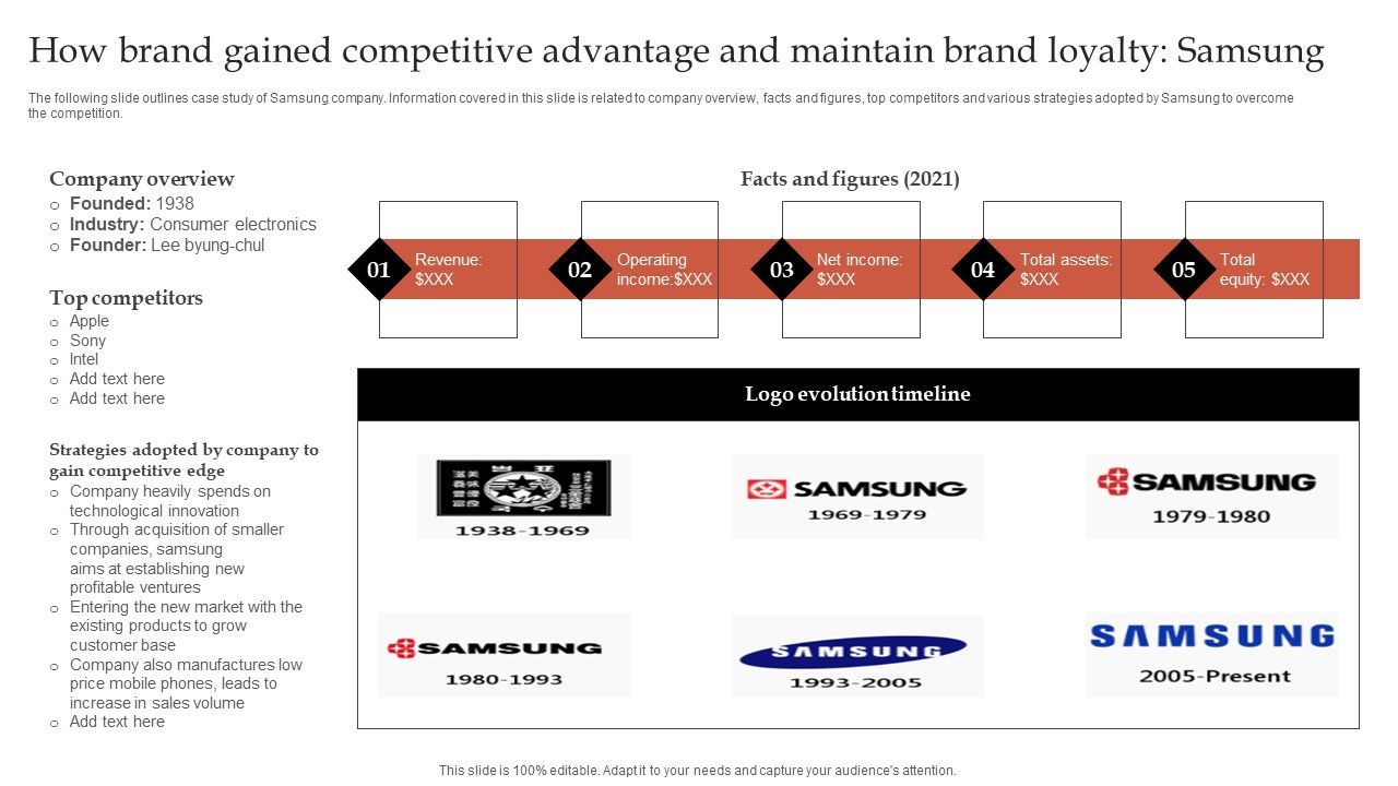 Formulating_Robust_Branding_Strategies_To_Effectively_Combat_How_Brand_Gained_Maintain_Brand_Loyalty_Designs_PDF_Slide_1.jpg