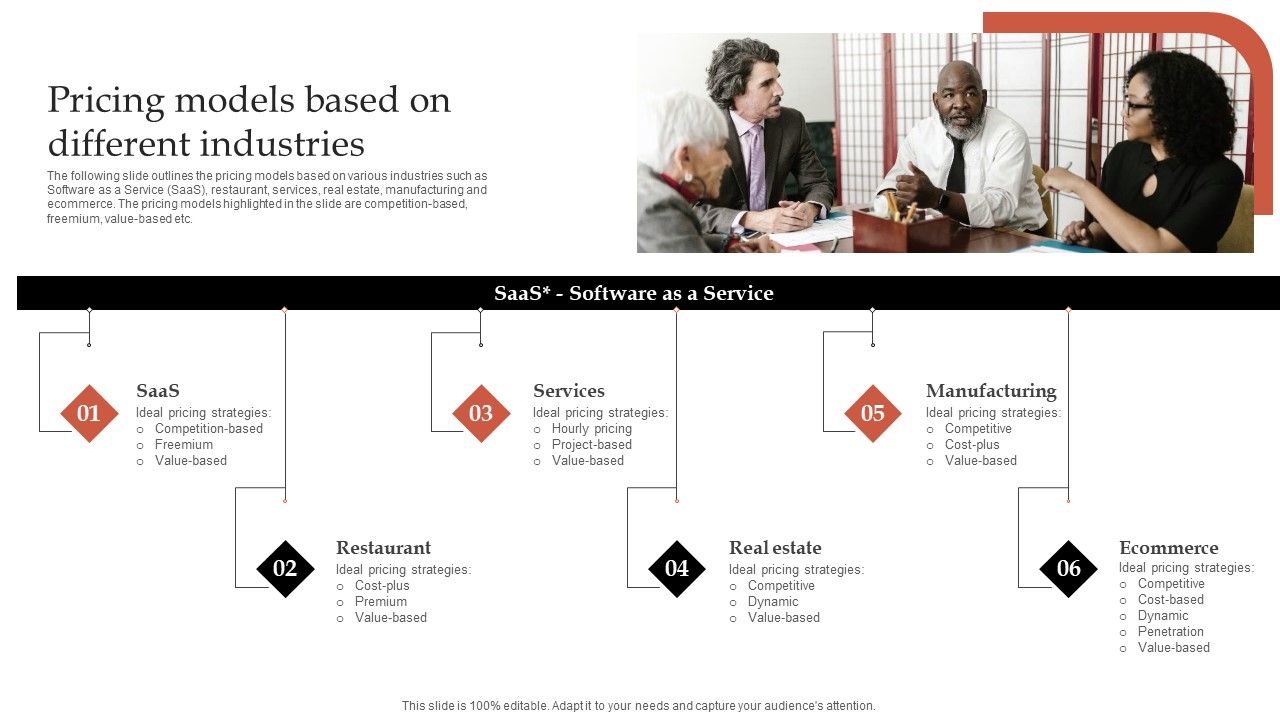 Formulating_Robust_Branding_Strategies_To_Effectively_Combat_Pricing_Models_Based_On_Different_Industries_Microsoft_PDF_Slide_1.jpg