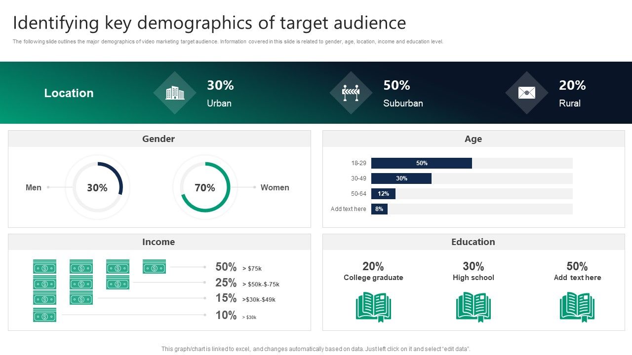 Formulating_Video_Marketing_Strategies_To_Enhance_Sales_Identifying_Key_Demographics_Of_Target_Audience_Diagrams_PDF_Slide_1.jpg