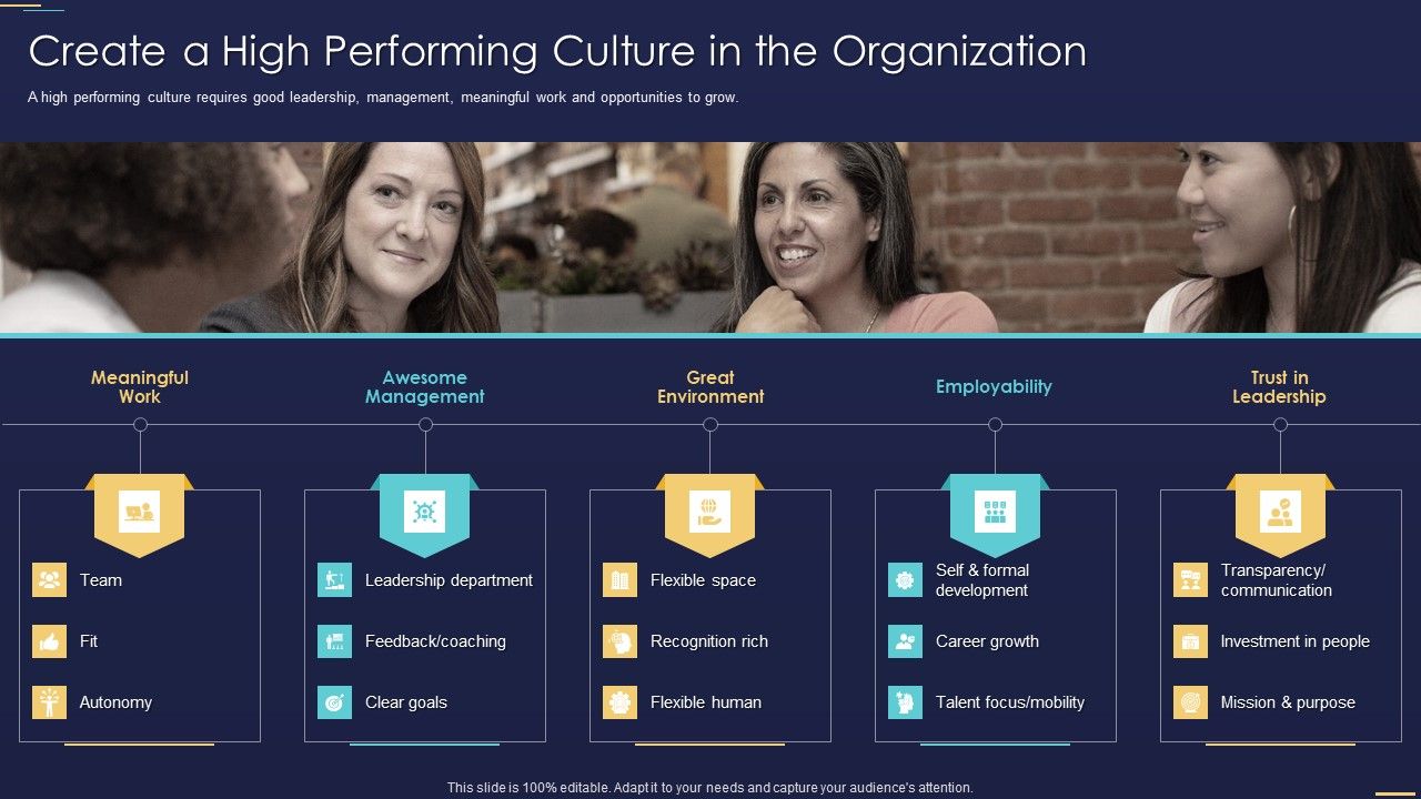 Formulating_Workforce_Experience_Plan_Company_Create_A_High_Performing_Culture_Professional_PDF_Slide_1.jpg