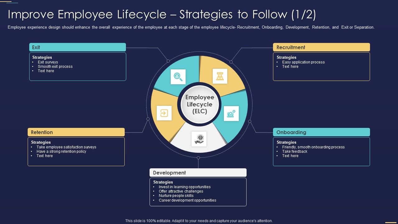 Formulating_Workforce_Experience_Plan_Company_Improve_Employee_Lifecycle_Strategies_Rules_PDF_Slide_1.jpg
