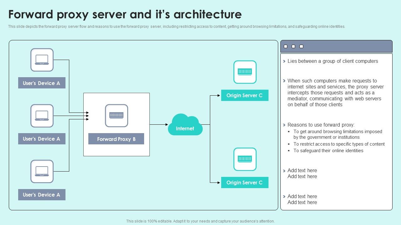 Forward_Proxy_Server_And_Its_Architecture_Reverse_Proxy_For_Load_Balancing_Summary_PDF_Slide_1.jpg