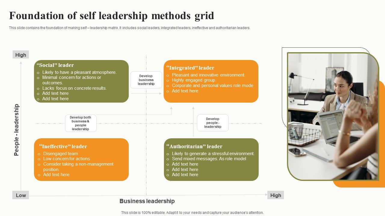 Foundation_Of_Self_Leadership_Methods_Grid_Slides_PDF_Slide_1.jpg