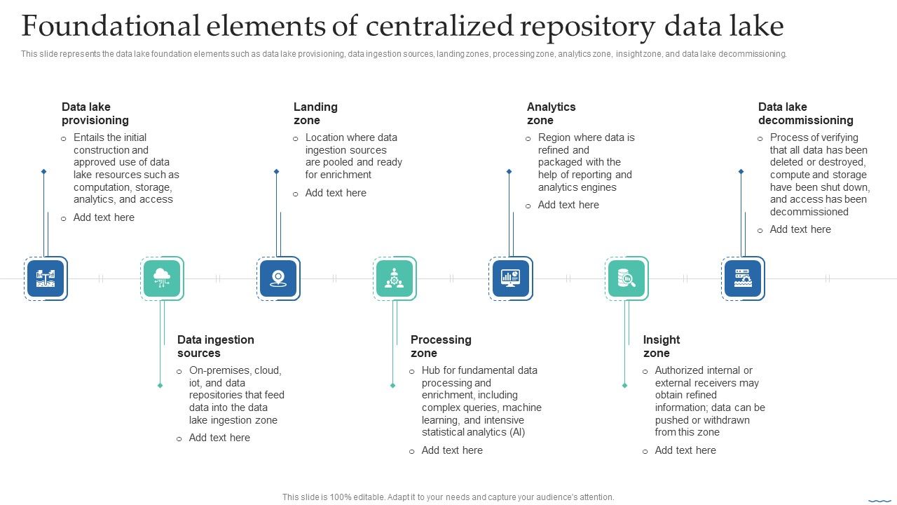 Foundational_Elements_Of_Centralized_Repository_Data_Lake_Data_Lake_Creation_With_Hadoop_Cluster_Graphics_PDF_Slide_1.jpg